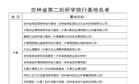 2024年11月11日，酒店公司入选为吉林省第二批研学观光基地_副本.jpg